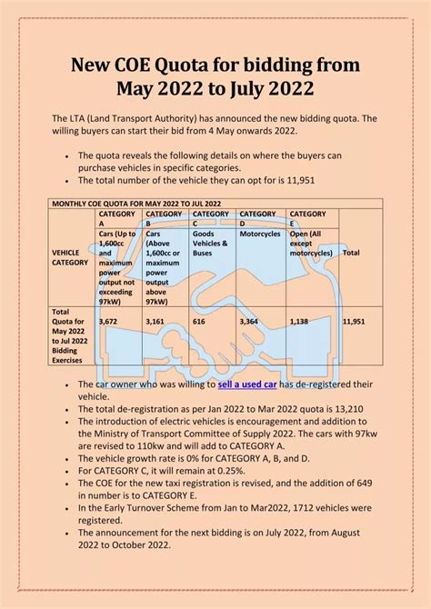 Annex A MONTHLY COE QUOTA FOR MAY 2022 TO JUL 2022.